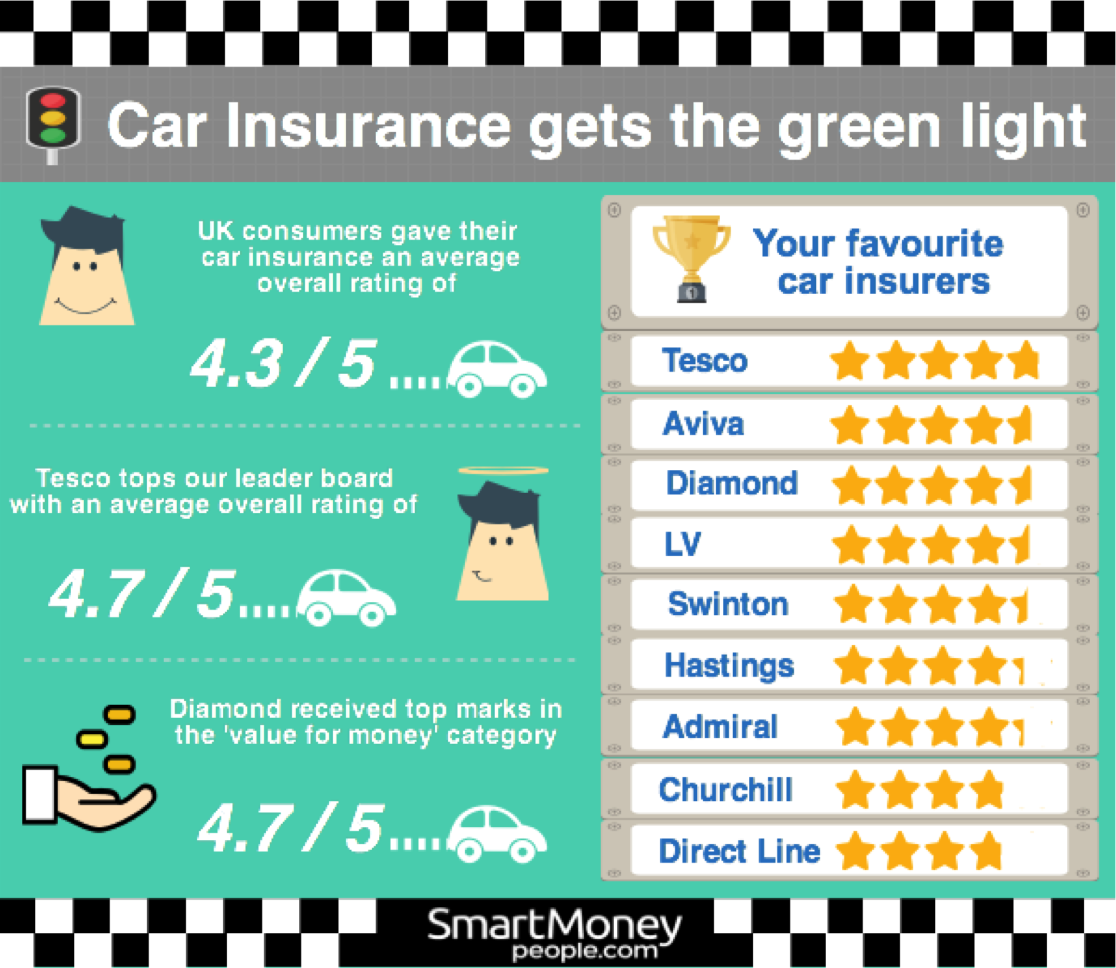 Car Insurance Reviews: Your Take